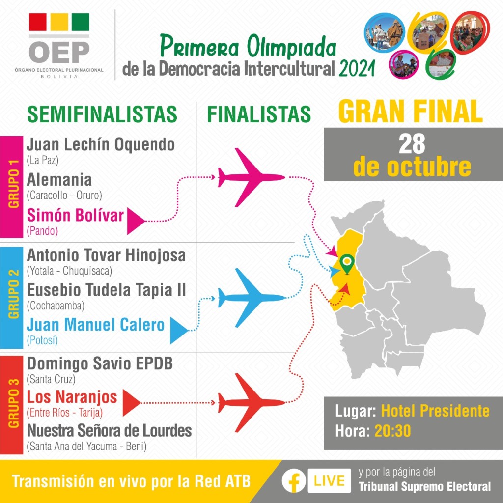 INFO FINALISTAS