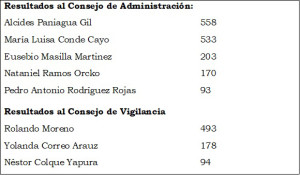 CUADRO DE RESULTADOS COPEW SCZ