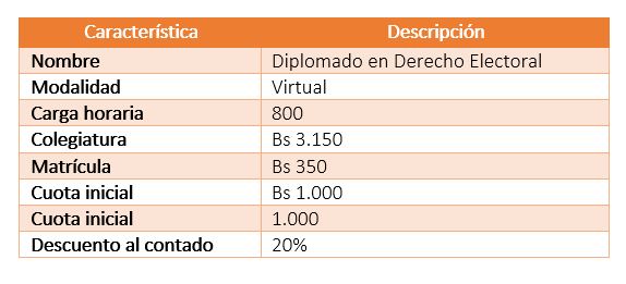tabla diplomado