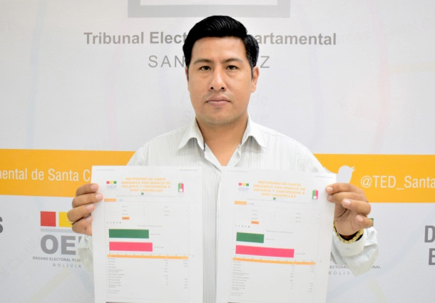 El TED Santa Cruz entrega los resultados oficiales del Referendo Autonómico 2022