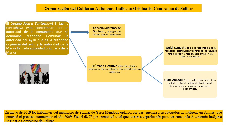 Como se organiza AIOC Salina