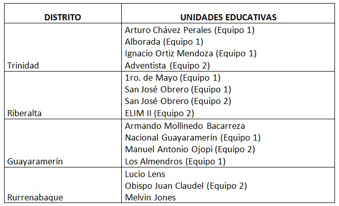 PRIMEROS CLASIFICADOS