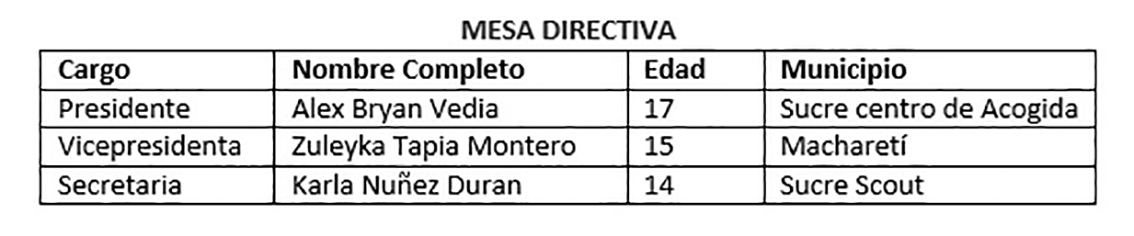 MESA DIRECTIVA