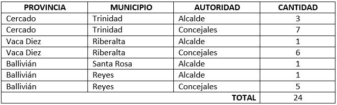 municipios