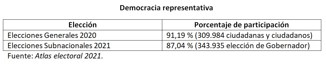 PROCENTAJE_PARTICIPACION