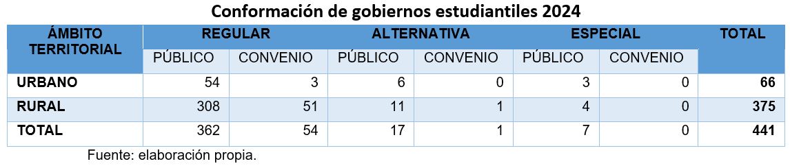 tabla 02