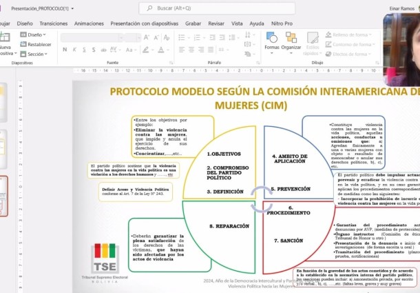TED Beni realiza reuniones con diversas organizaciones sociales para fortalecer la lucha contra el acoso y la violencia política hacia las mujeres