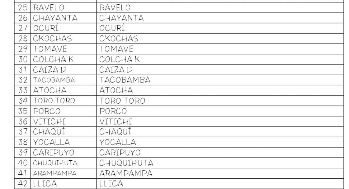 PT_SERECIEMPADRONAMIENTO_07
