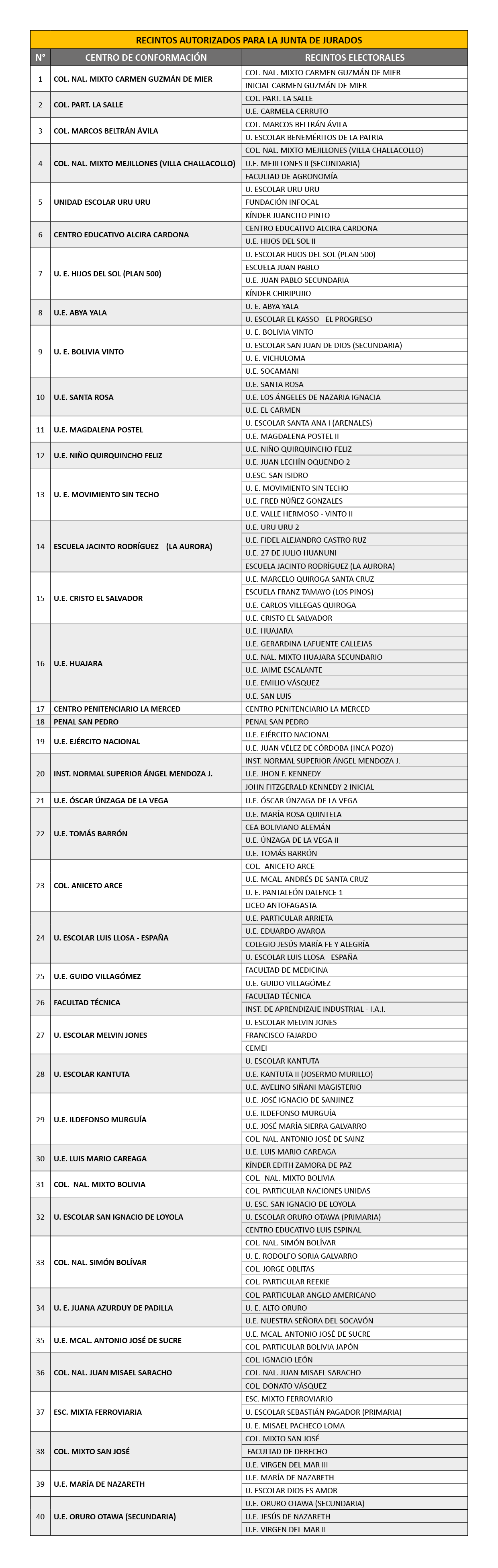 26-09-2025 RECINTOS JUNTA JURADOS