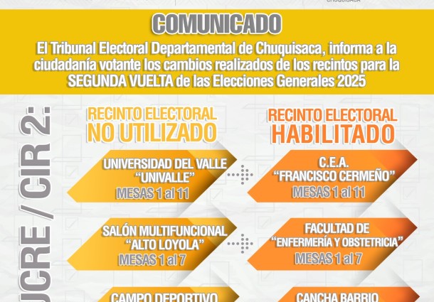 Segunda vuelta: TED Chuquisaca dispone el traslado de cinco recintos electorales en Sucre, Tarabuco y Monteagudo