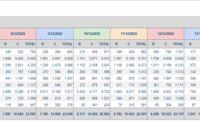 Concluye el empadronamiento biométrico masivo con más de 318 mil inscritos