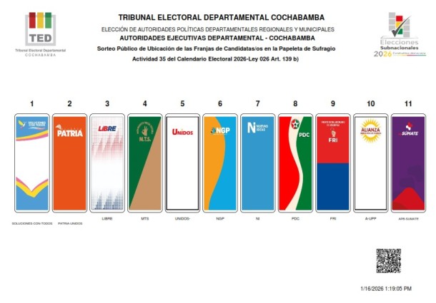 TED Cochabamba realizó el sorteo público de ubicación de franjas en la papeleta para las Elecciones Subnacionales 2026