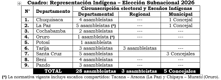 NAL_SUPERVISIONNPIOC_01