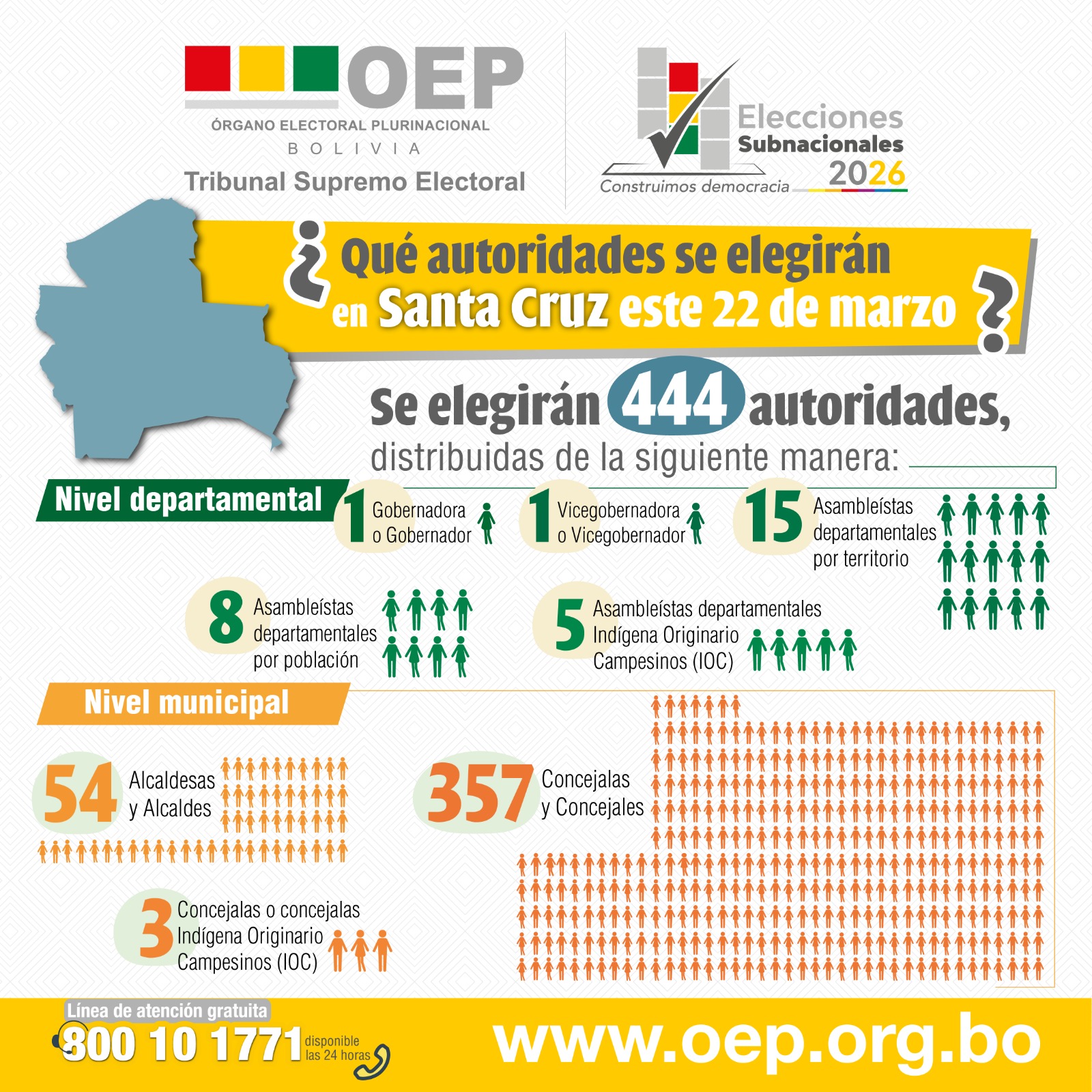 AUTORIDADES SANTA CRUZ