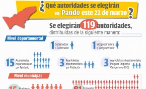 Pando elige a 119 autoridades en las Elecciones Subnacionales 2026