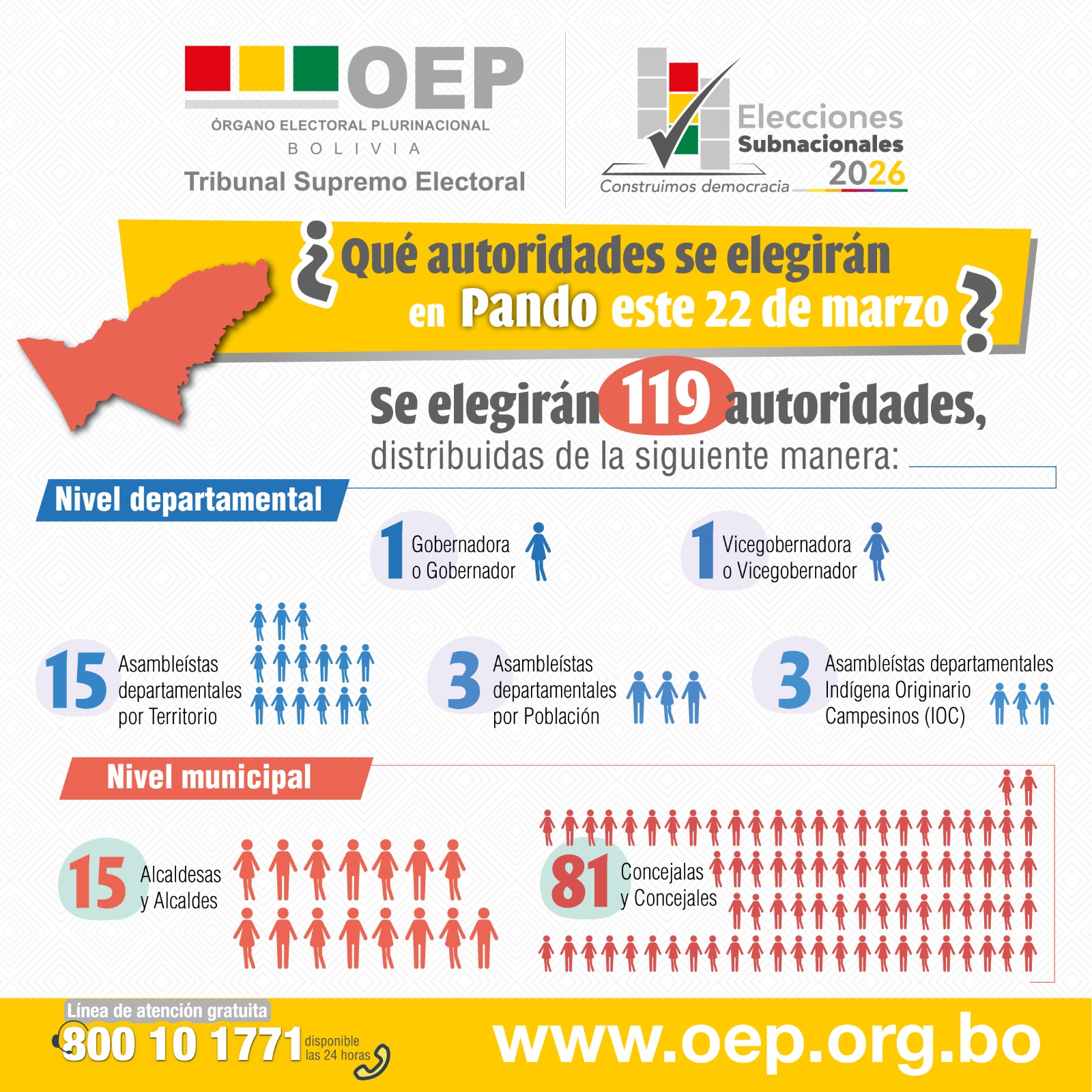 TED Pando autoridades